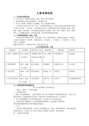 人事考核制度003.doc