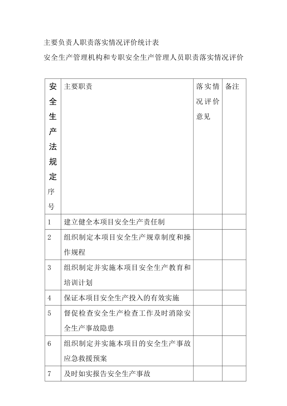 项目经理专职安全员职责.doc_第1页