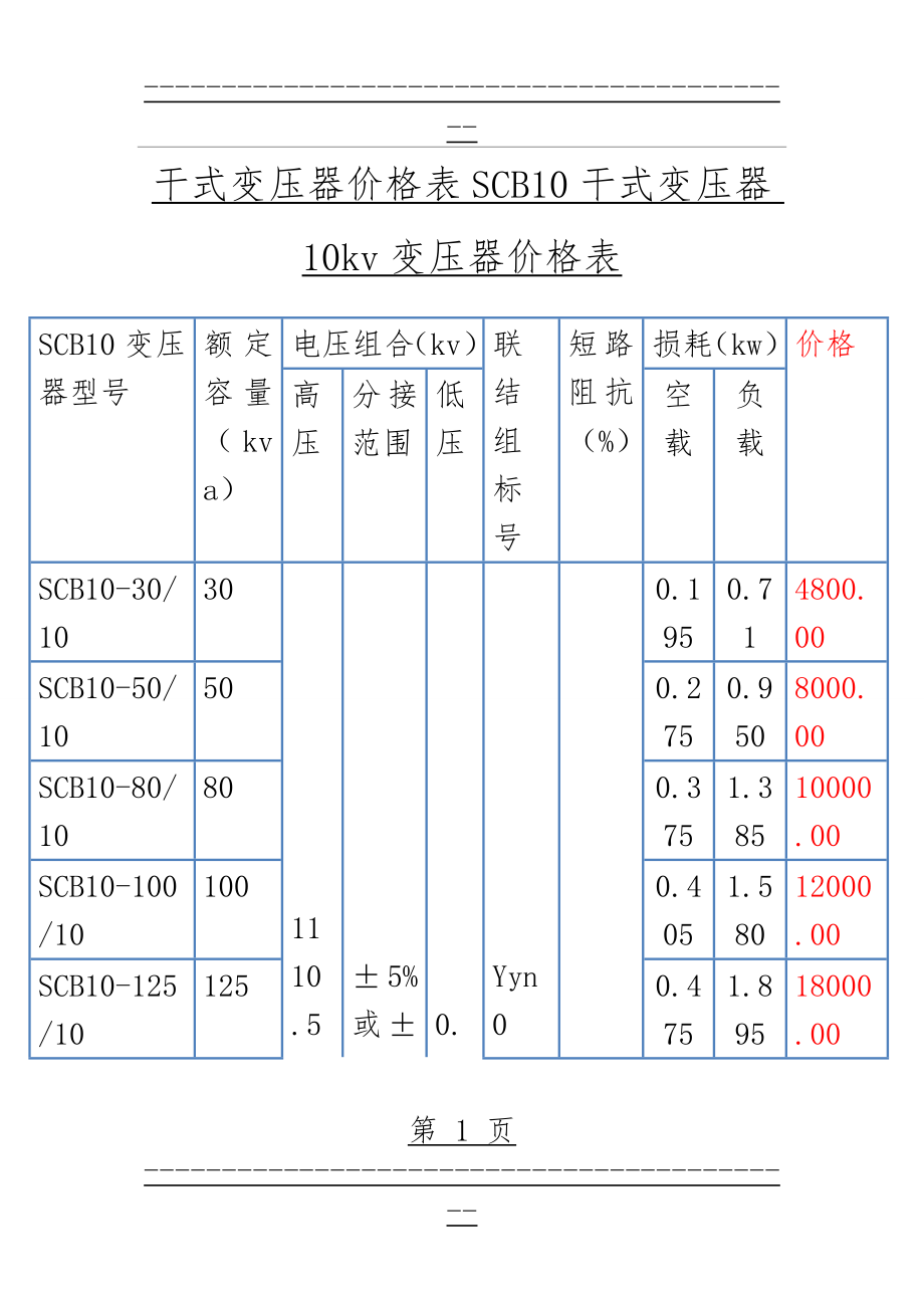 SCB10变压器参数,SCB10变压器价格表(4页).doc_第1页