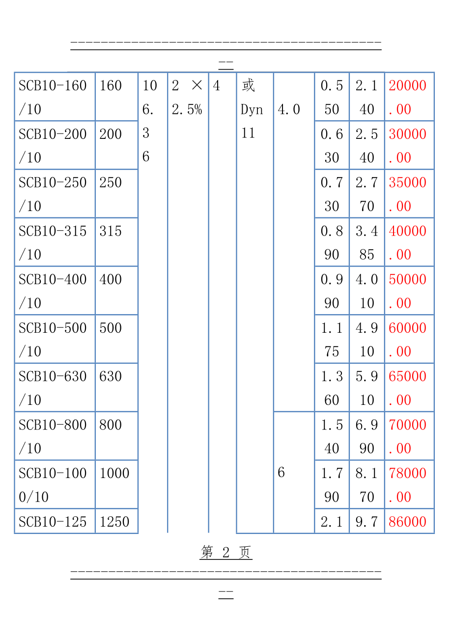 SCB10变压器参数,SCB10变压器价格表(4页).doc_第2页