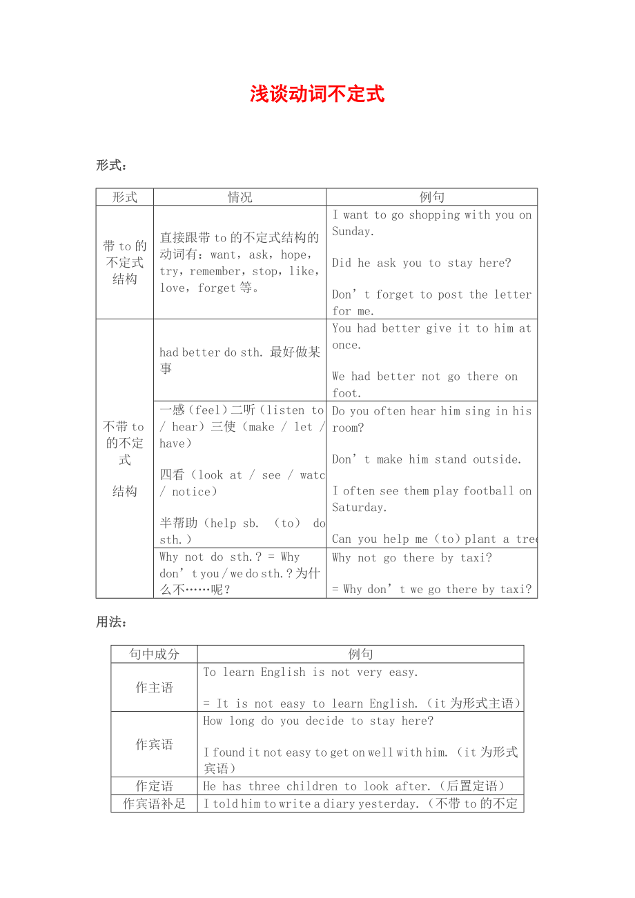 动词不定式详解与练习.doc_第1页