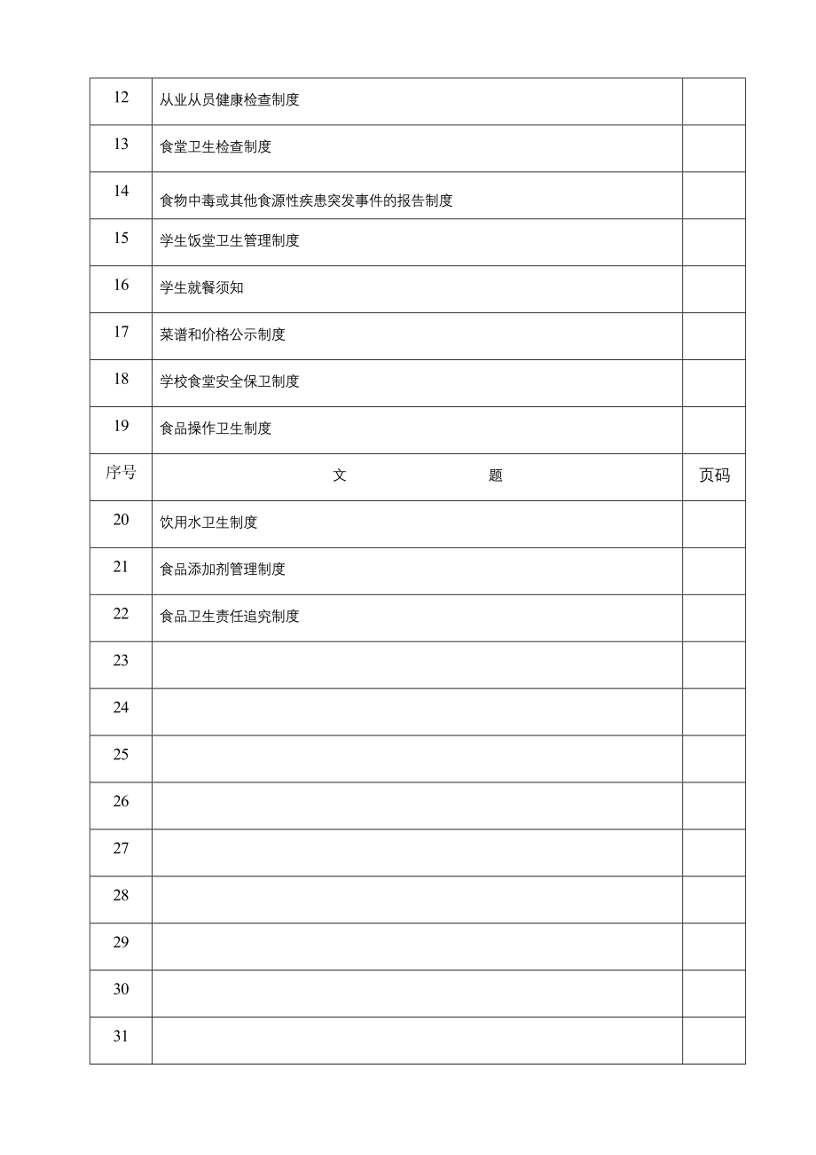 学校食堂相关管理制度要.doc_第2页