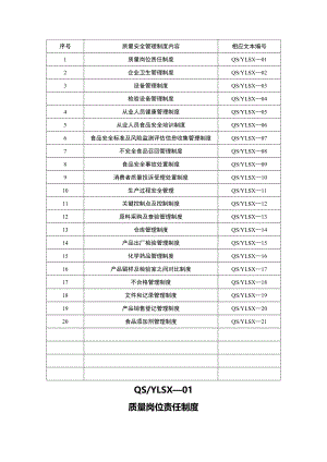 质量安全管理制度办生产许可证用.doc