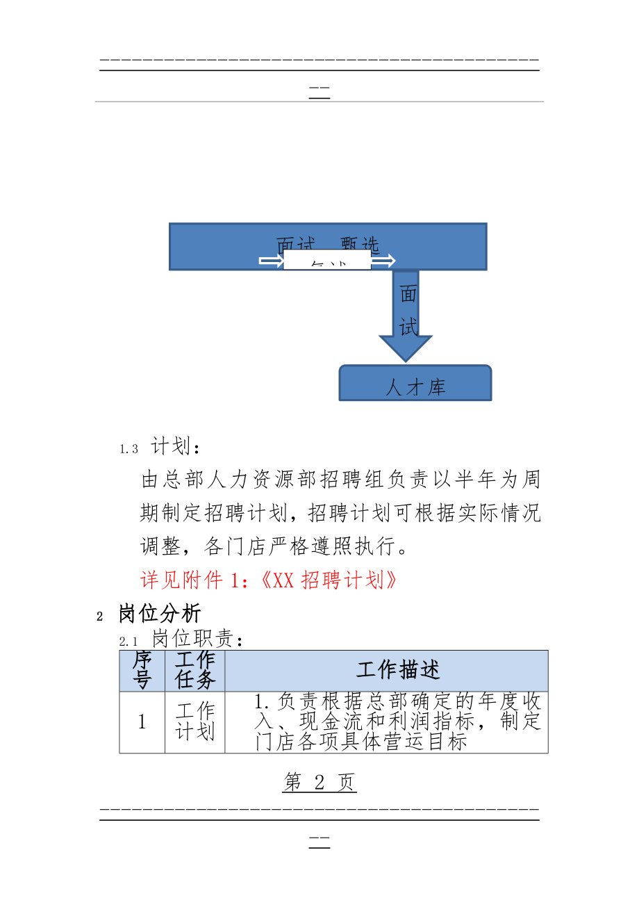 XX公司招聘手册(38页).doc_第2页