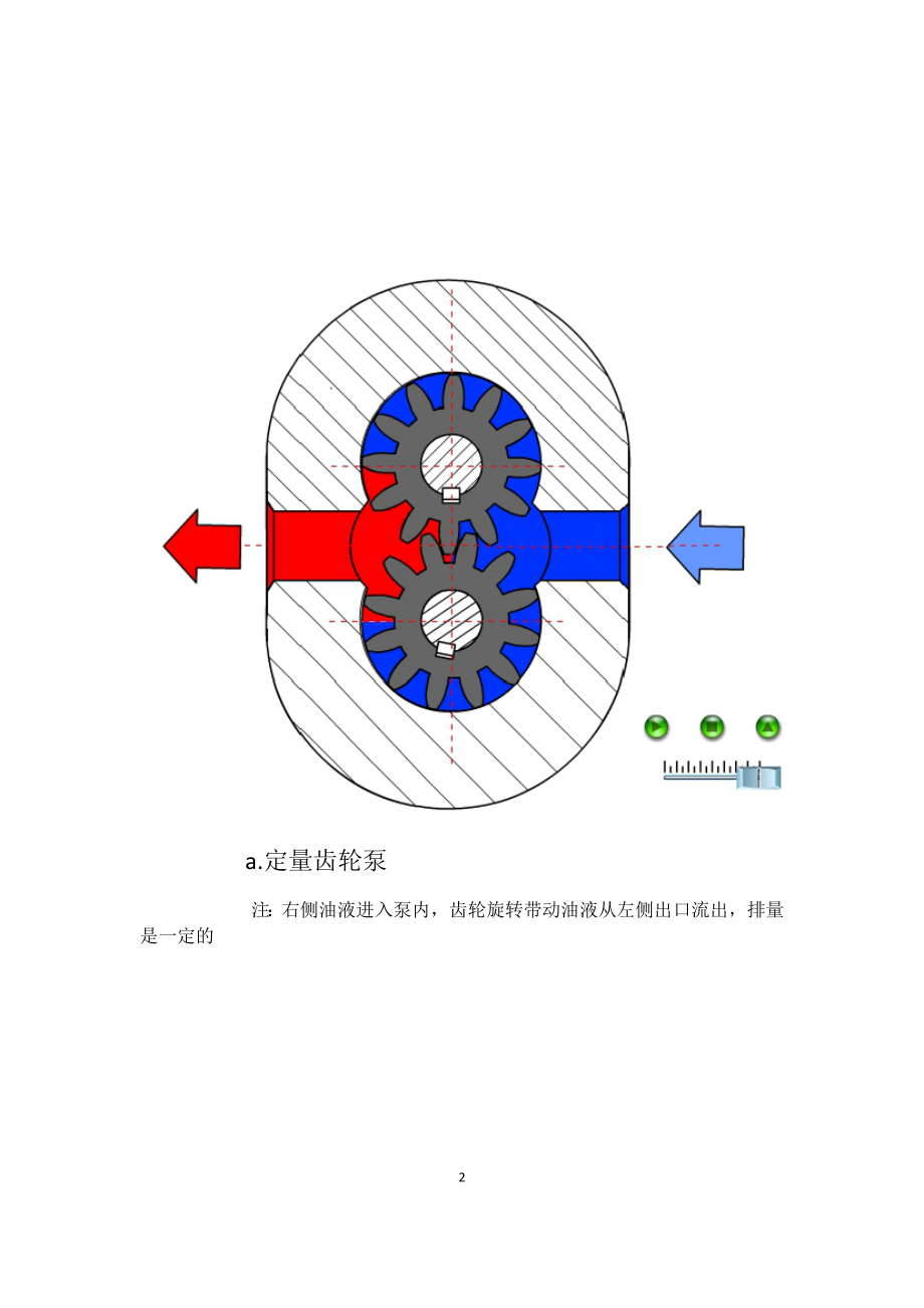 海瑞克盾构机液压系统说明(附电路图).doc_第2页