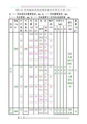 T35-II轴流风机性能参数表(含叶轮直径)(8页).doc