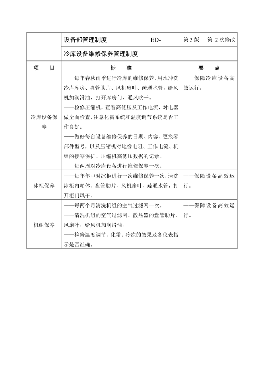 冷库设备维修保养管理制度.doc_第1页