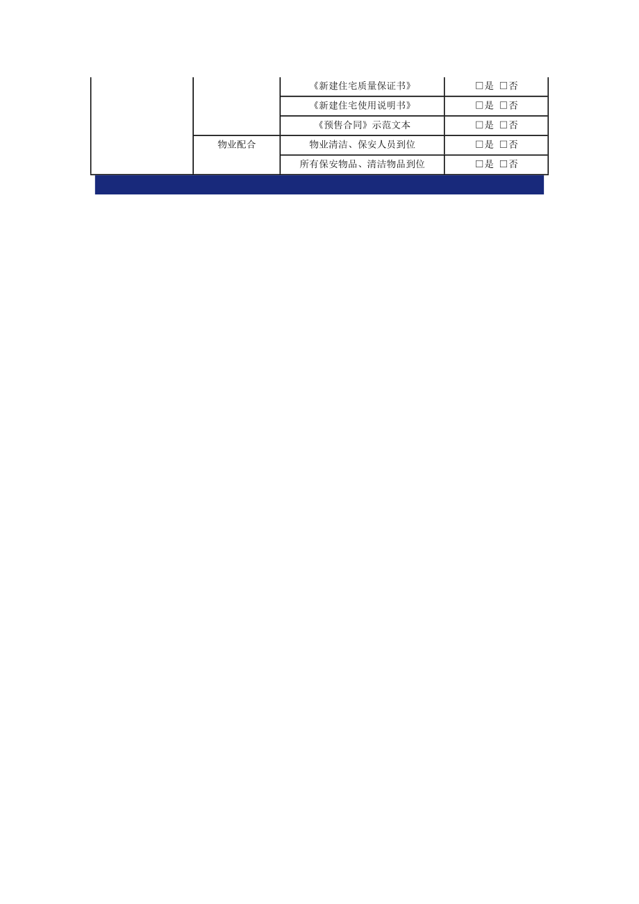 房地产项目开盘前准备工作清单.docx_第2页