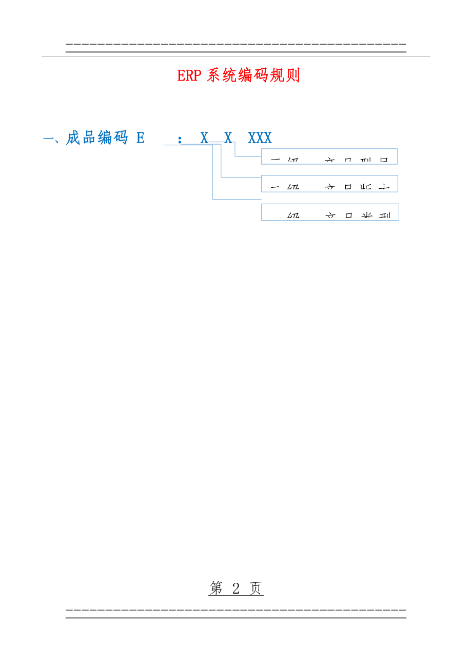 ERP系统编码规则(33页).doc_第2页