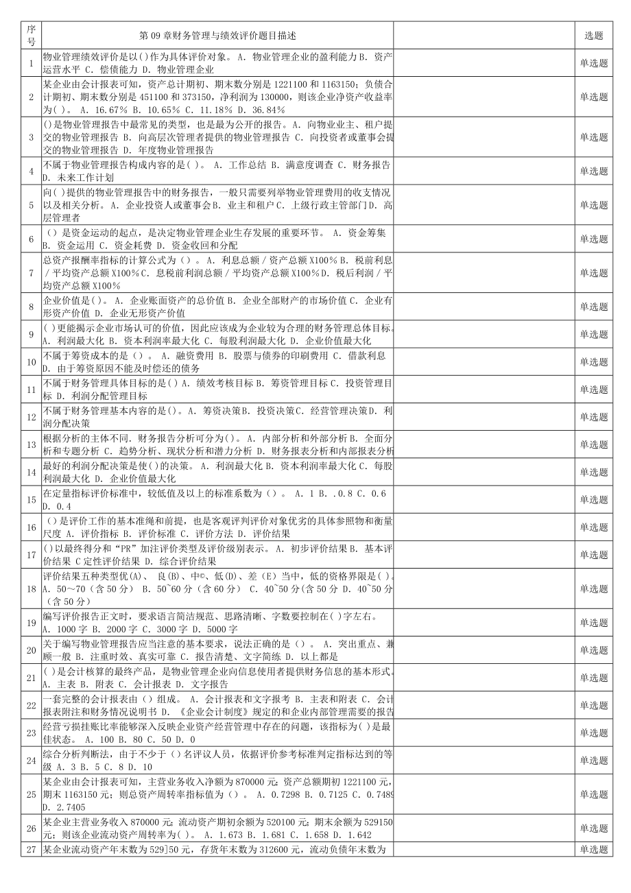 物业经营管理—第09章财务管理与绩效评价练习题.doc_第1页