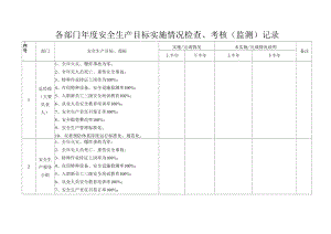 各部门年度安全生产目标实施情况检查、考核(监测)记录.docx