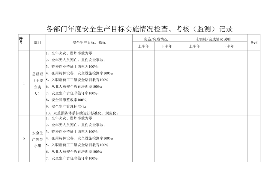 各部门年度安全生产目标实施情况检查、考核(监测)记录.docx_第1页