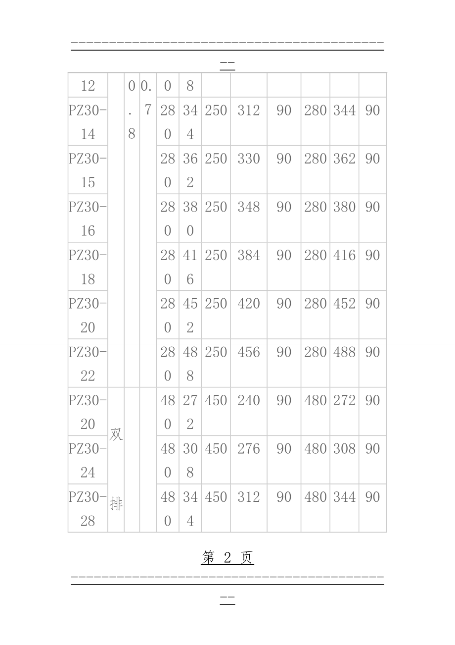 PZ30配电箱尺寸(4页).doc_第2页