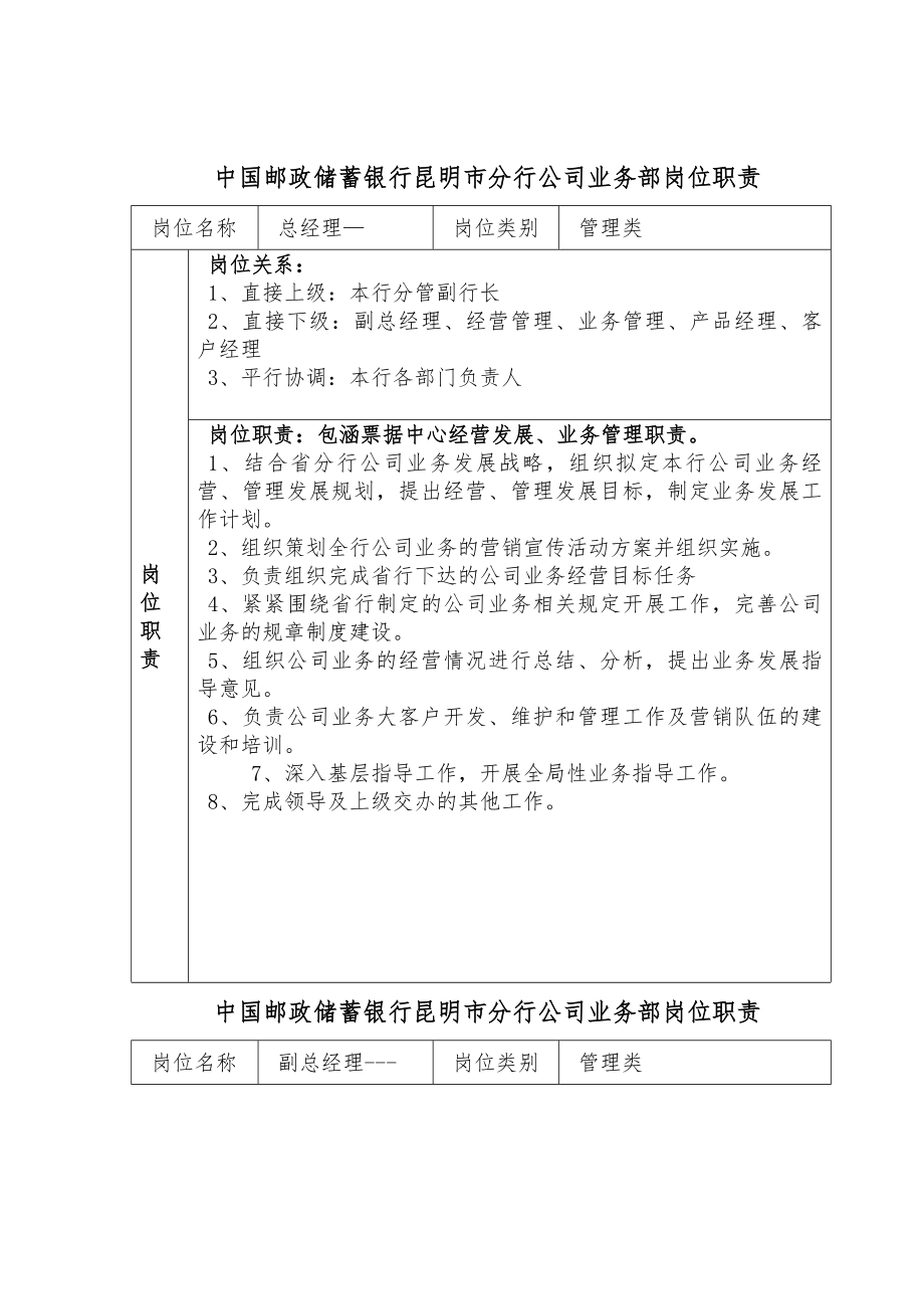 银行的公司业务部各岗位职责模板.docx_第1页