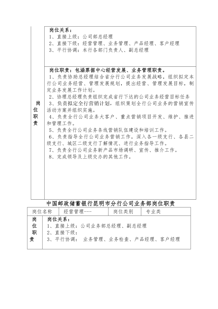 银行的公司业务部各岗位职责模板.docx_第2页