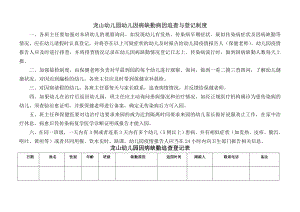 龙山幼儿园幼儿因病缺勤病因追查与登记制度.doc