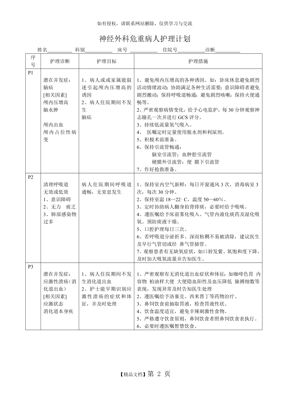 神经外科危重病人护理计划.doc_第2页