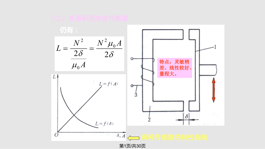 电感传感器学习.pptx_第1页