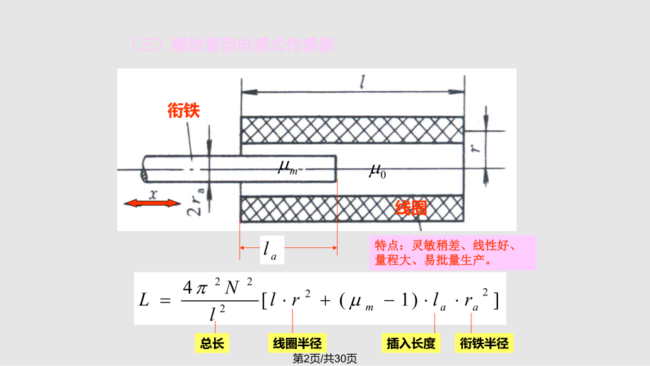 电感传感器学习.pptx_第2页