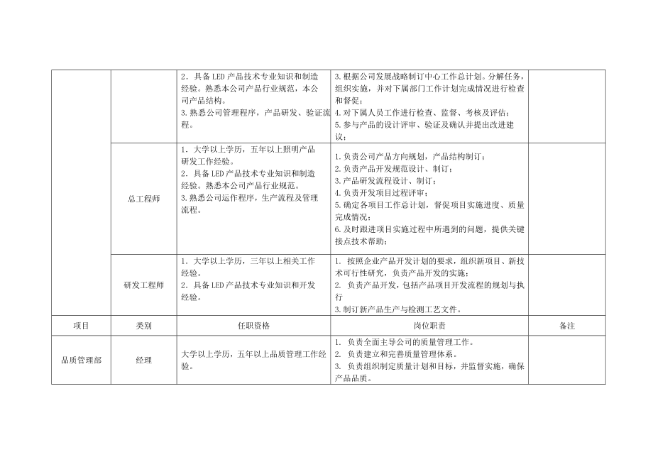 岗位任职资格要求-(2).doc_第2页