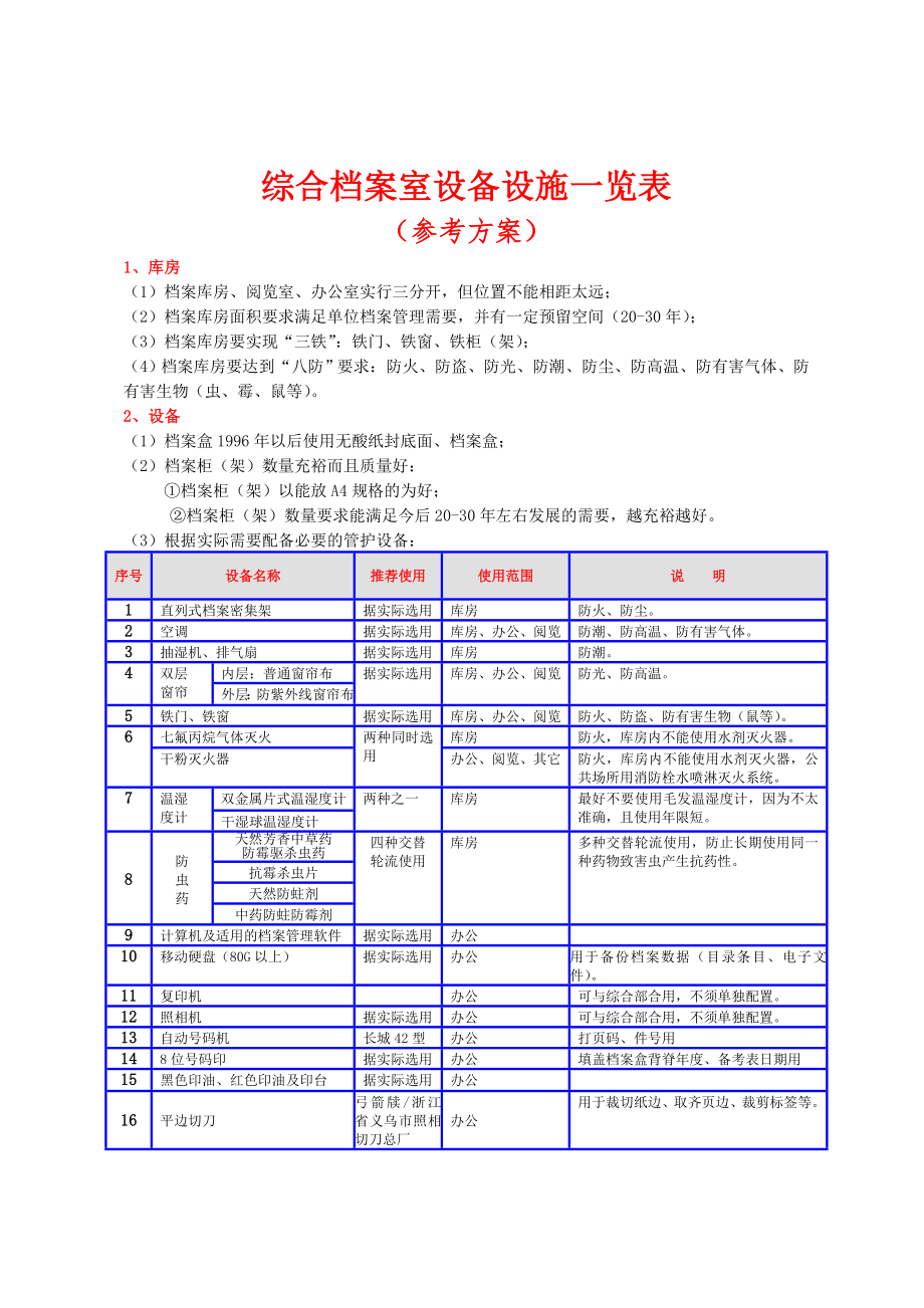 综合档案室设备设施一览表(完整参考方案).doc_第1页