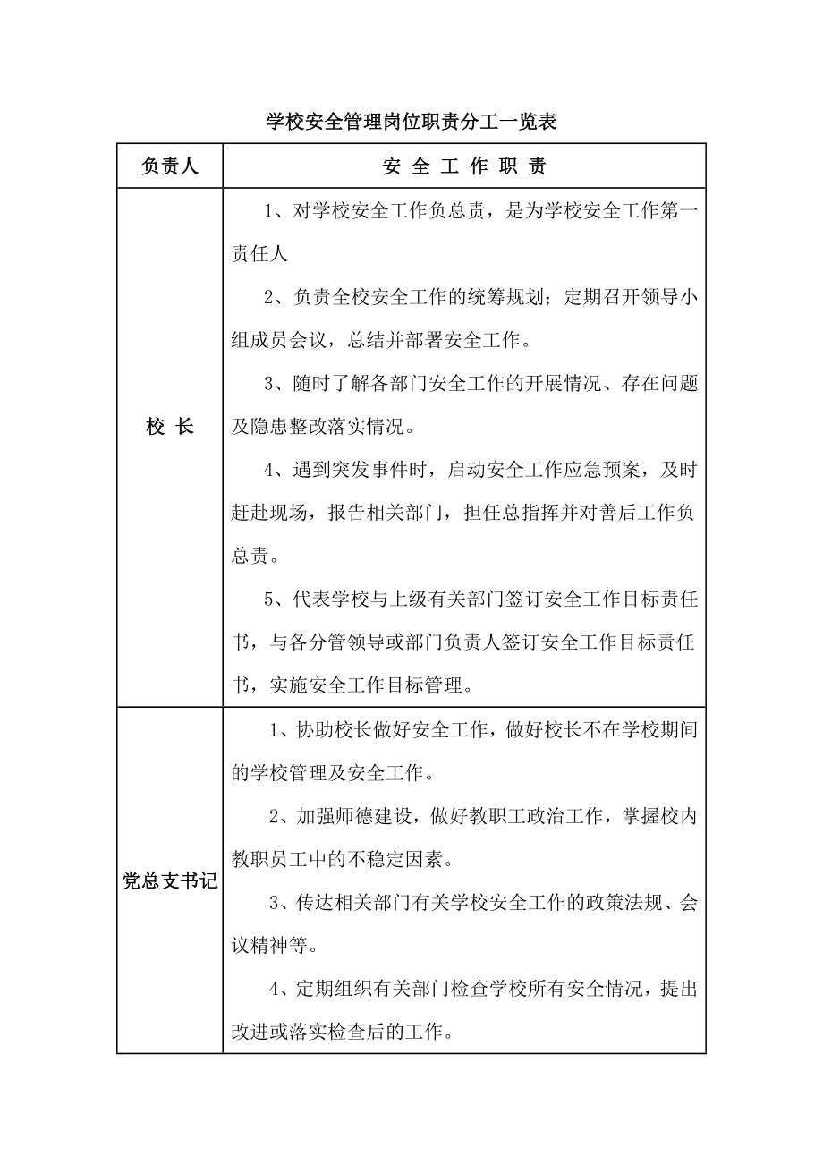 学校一岗双责安全管理制度.docx_第1页