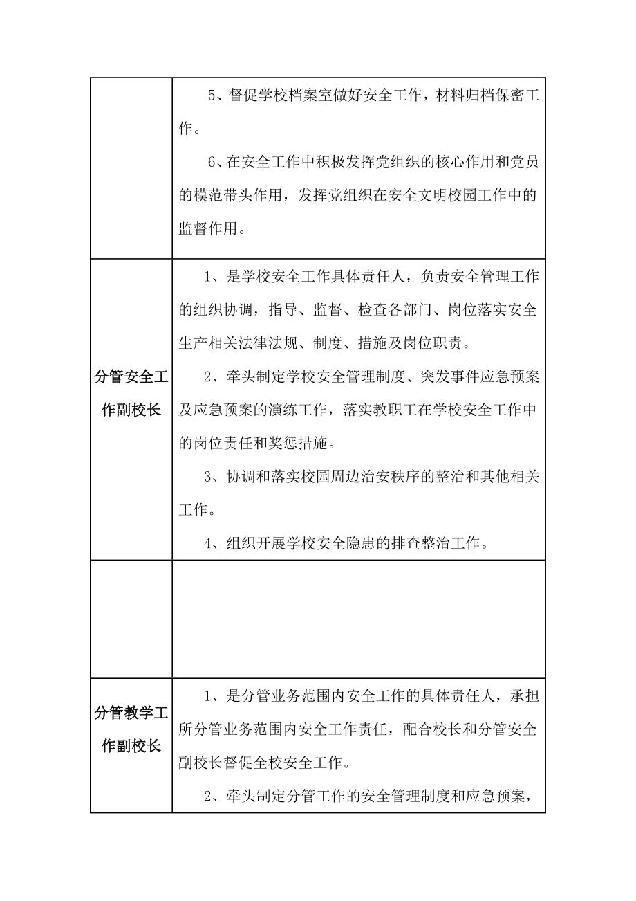 学校一岗双责安全管理制度.docx_第2页