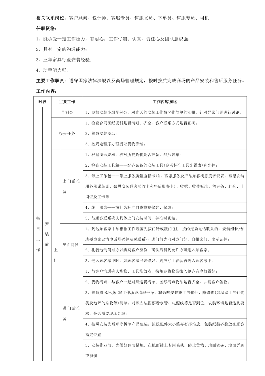 安装售服部岗位职责说明书003.doc_第2页