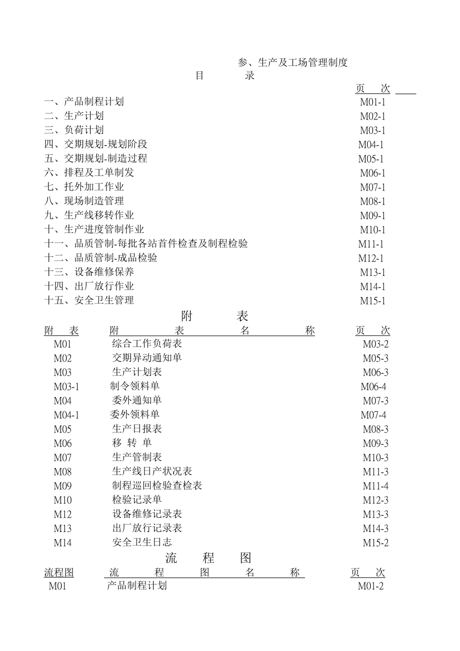 制造业生产工场管理制度大全.docx_第1页