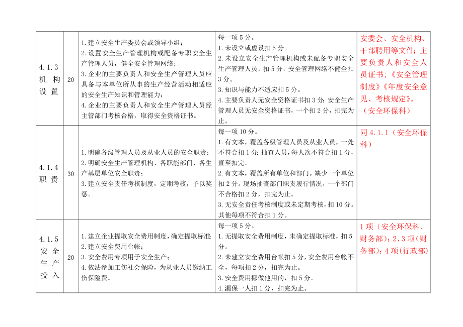 福建某化工危化品从业单位安全标准化考核评价标准及方案分解20090706.doc_第2页