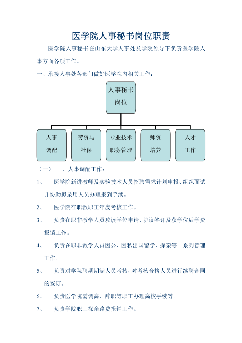 医学院人事秘书岗位职责.doc_第1页