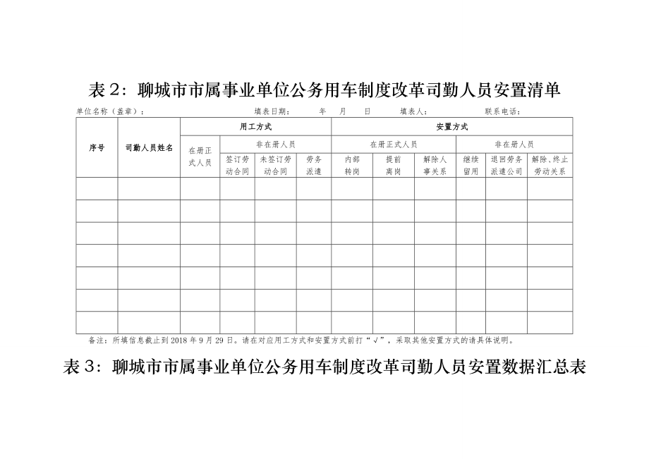 属事业单位公务用车制度改革实施方案附表.doc_第2页