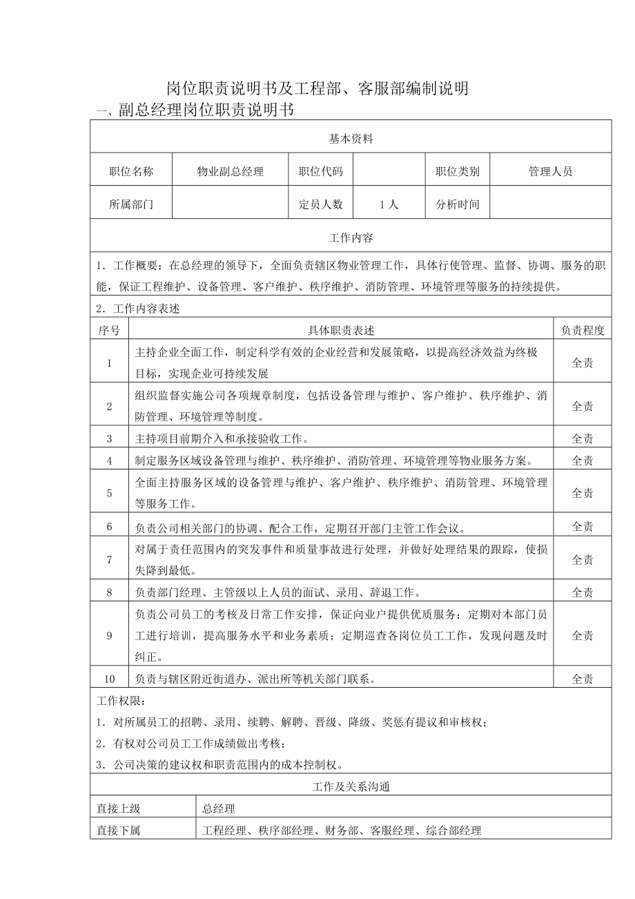 绿润物业公司各岗位职责说明书.docx_第1页