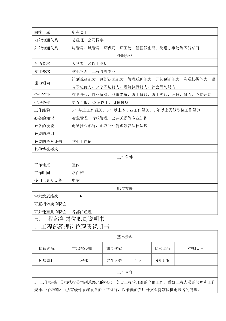 绿润物业公司各岗位职责说明书.docx_第2页