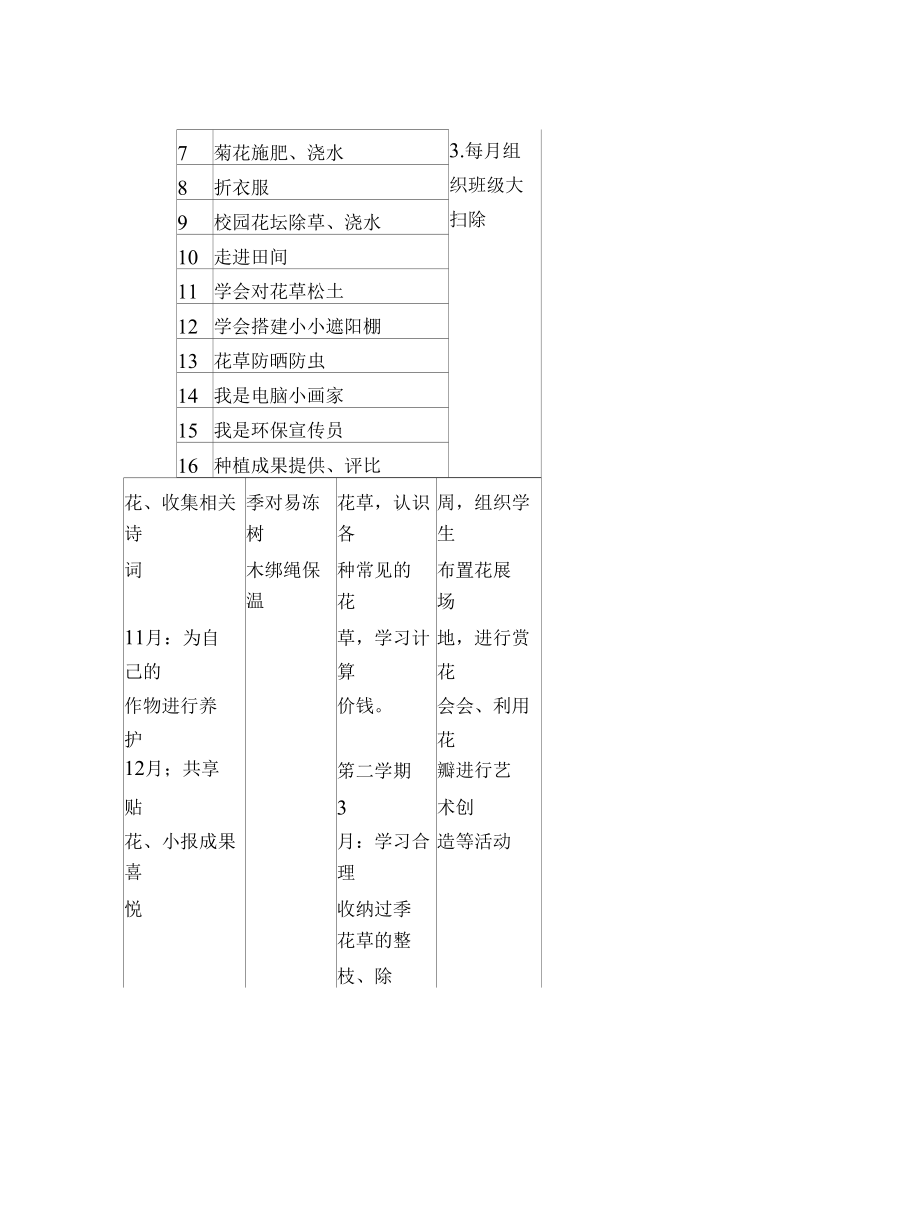 小学学校劳动教育清单（4篇）.docx_第2页