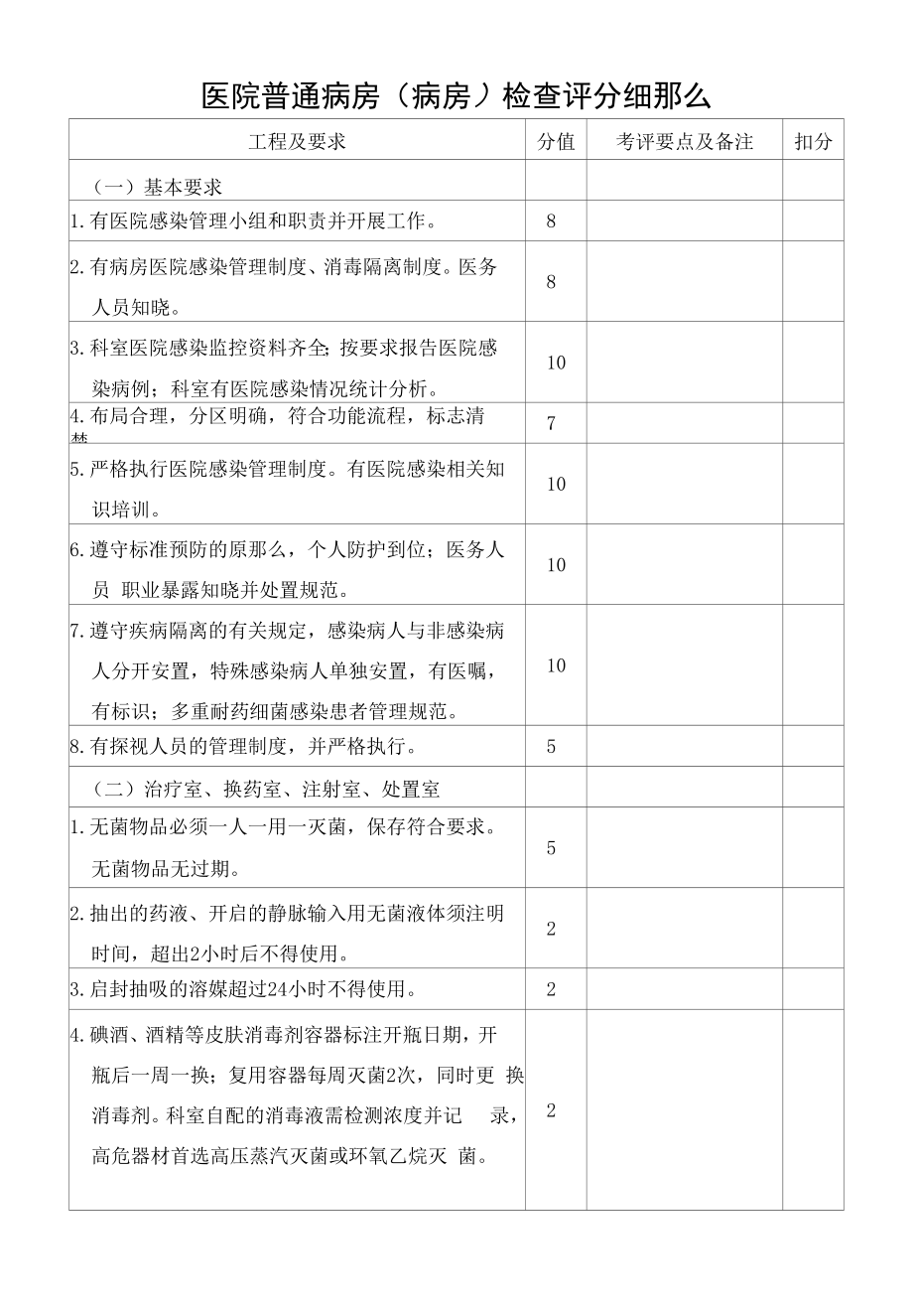 医院普通病房检查评分细则.docx_第1页