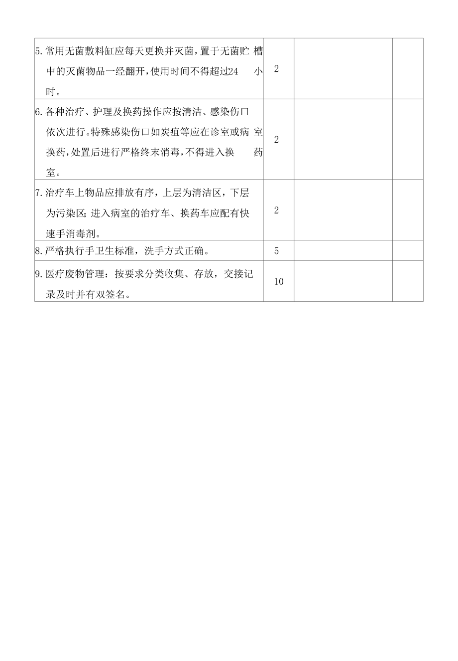 医院普通病房检查评分细则.docx_第2页