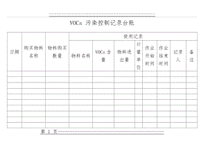 VOCs 污染控制记录台账(2页).doc