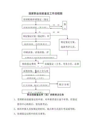 职业技能鉴定所站的职责与任务.doc