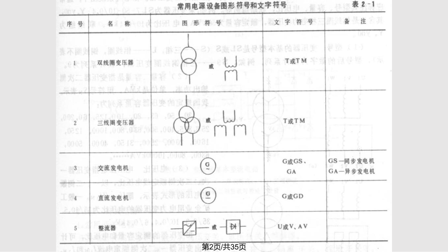 电气制图与识图补充电力和照明.pptx_第2页