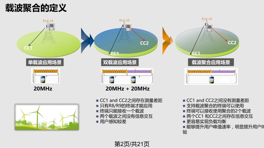 电信LTE载波聚合技术交流.pptx_第2页