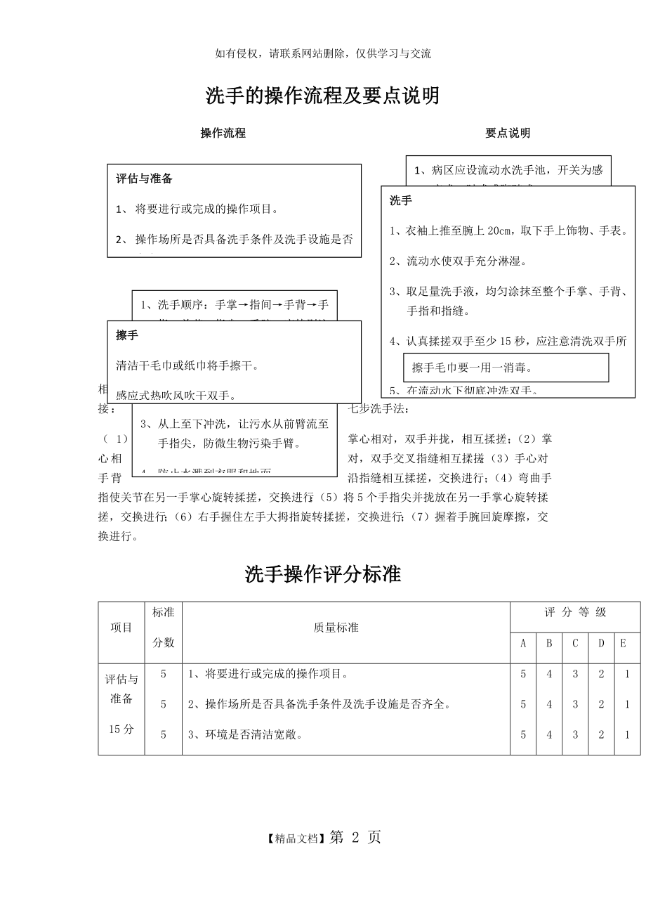 洗手的操作流程及要点说明.doc_第2页