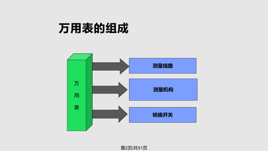 电工仪表与测量第五解析.pptx_第2页