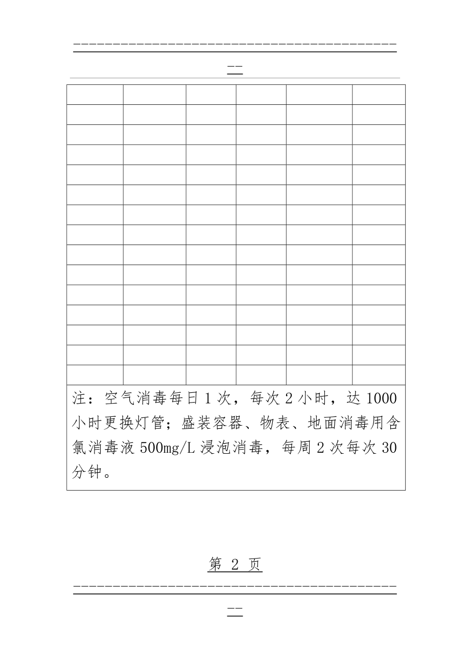 XX医院医疗废物暂存处消毒记录(2页).doc_第2页