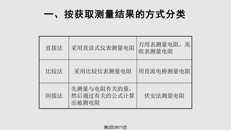 电工仪表与测量第四.pptx_第2页