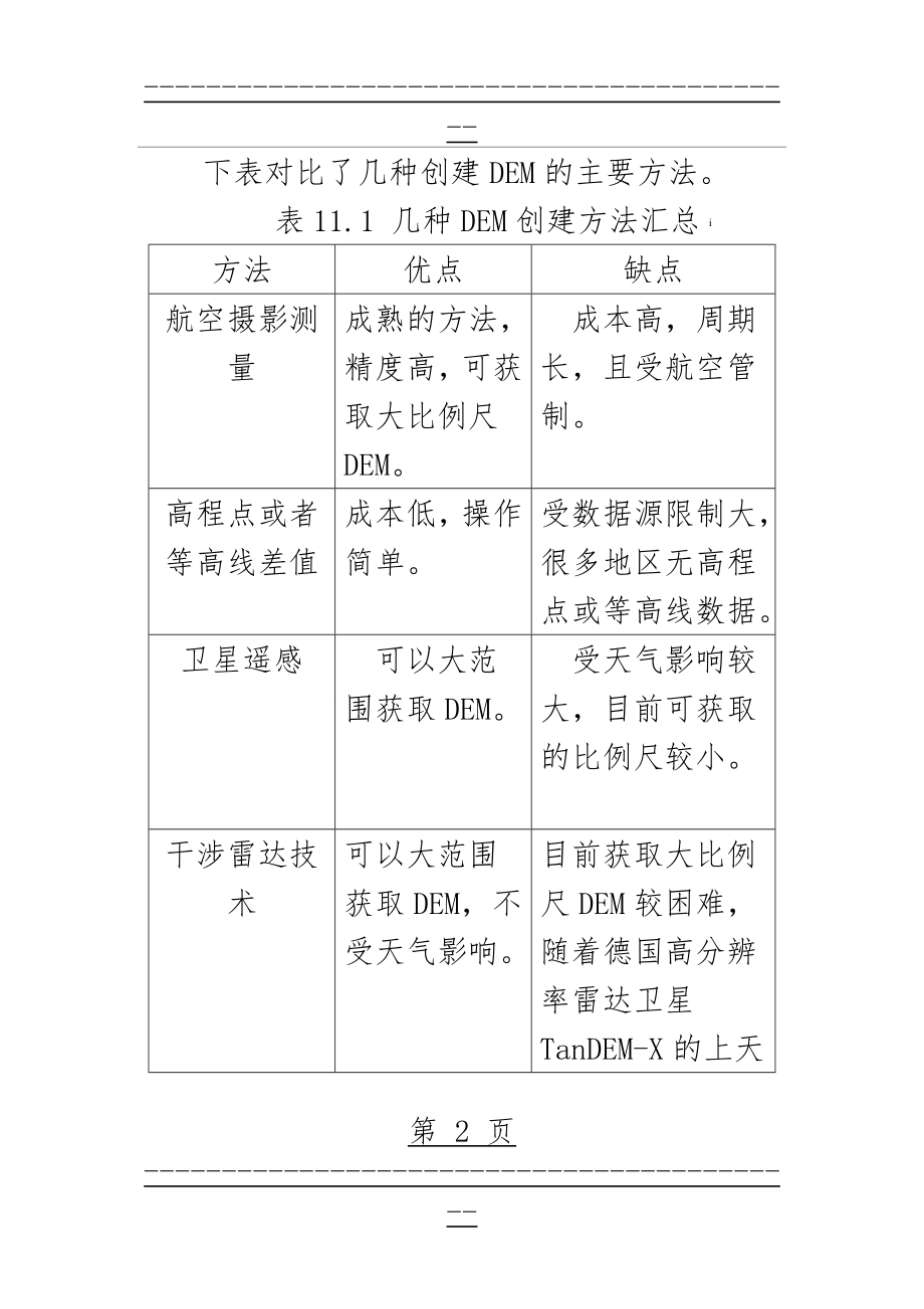 ENVI地形分析(58页).doc_第2页