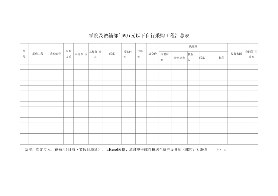 学院及教辅部门5万元以下自行采购项目汇总表.docx_第1页