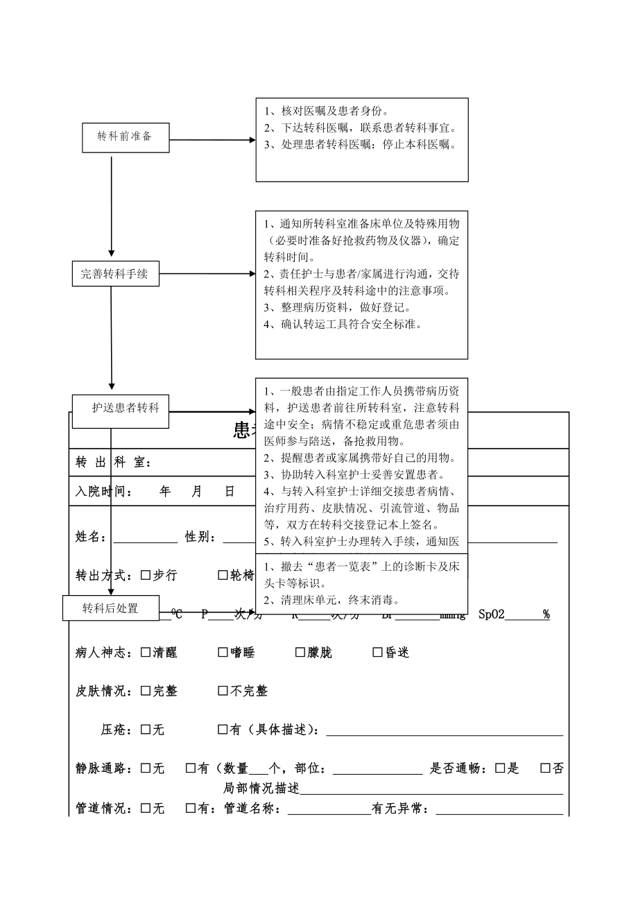 患者转科管理制度.doc_第2页