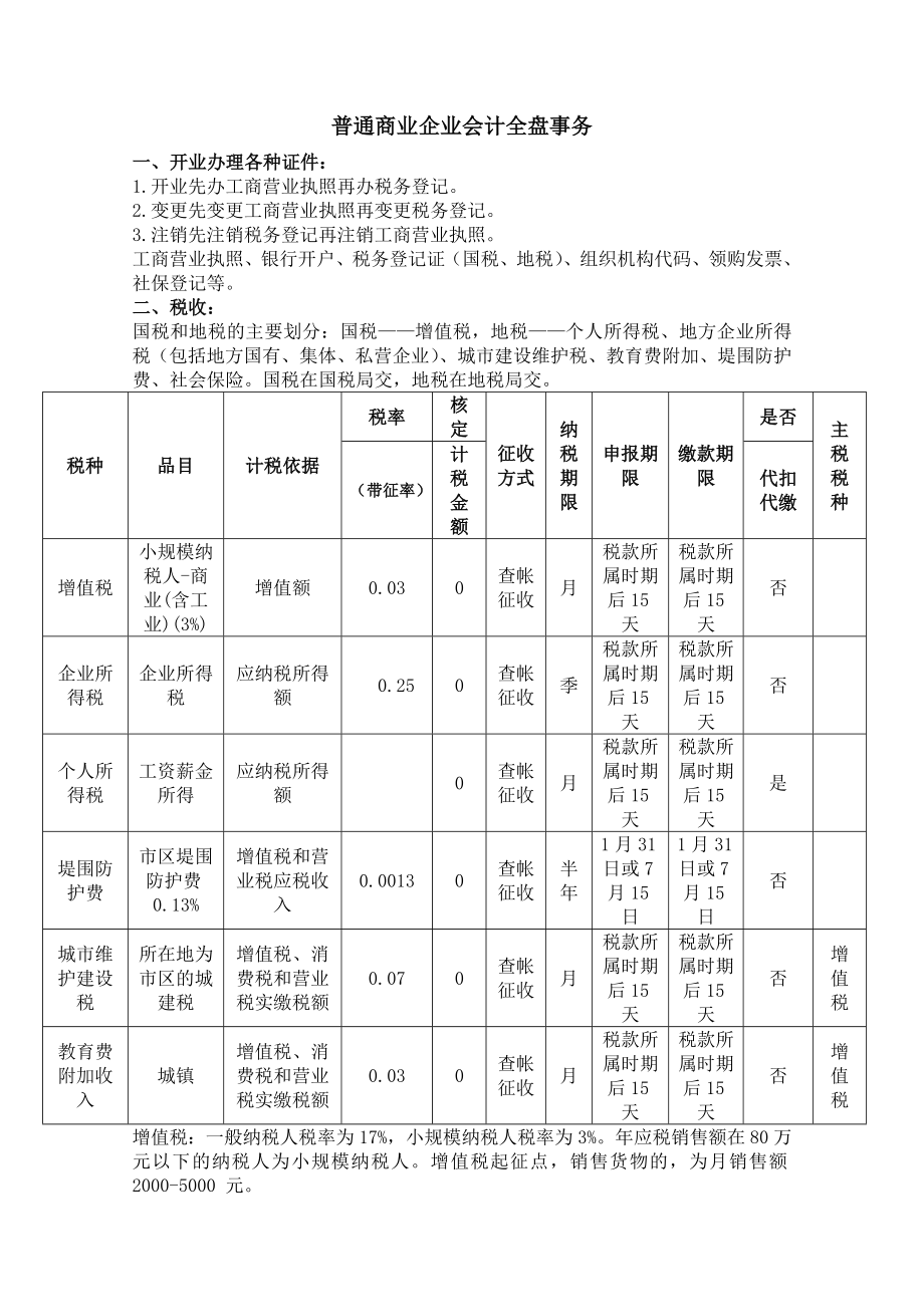 普通商业企业会计全盘实务操作必备整套流程.doc_第1页