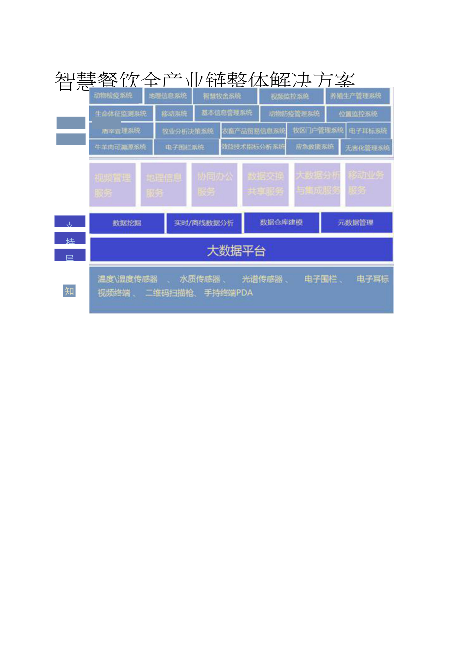 智慧餐饮全产业链解决方案共43页.docx_第1页